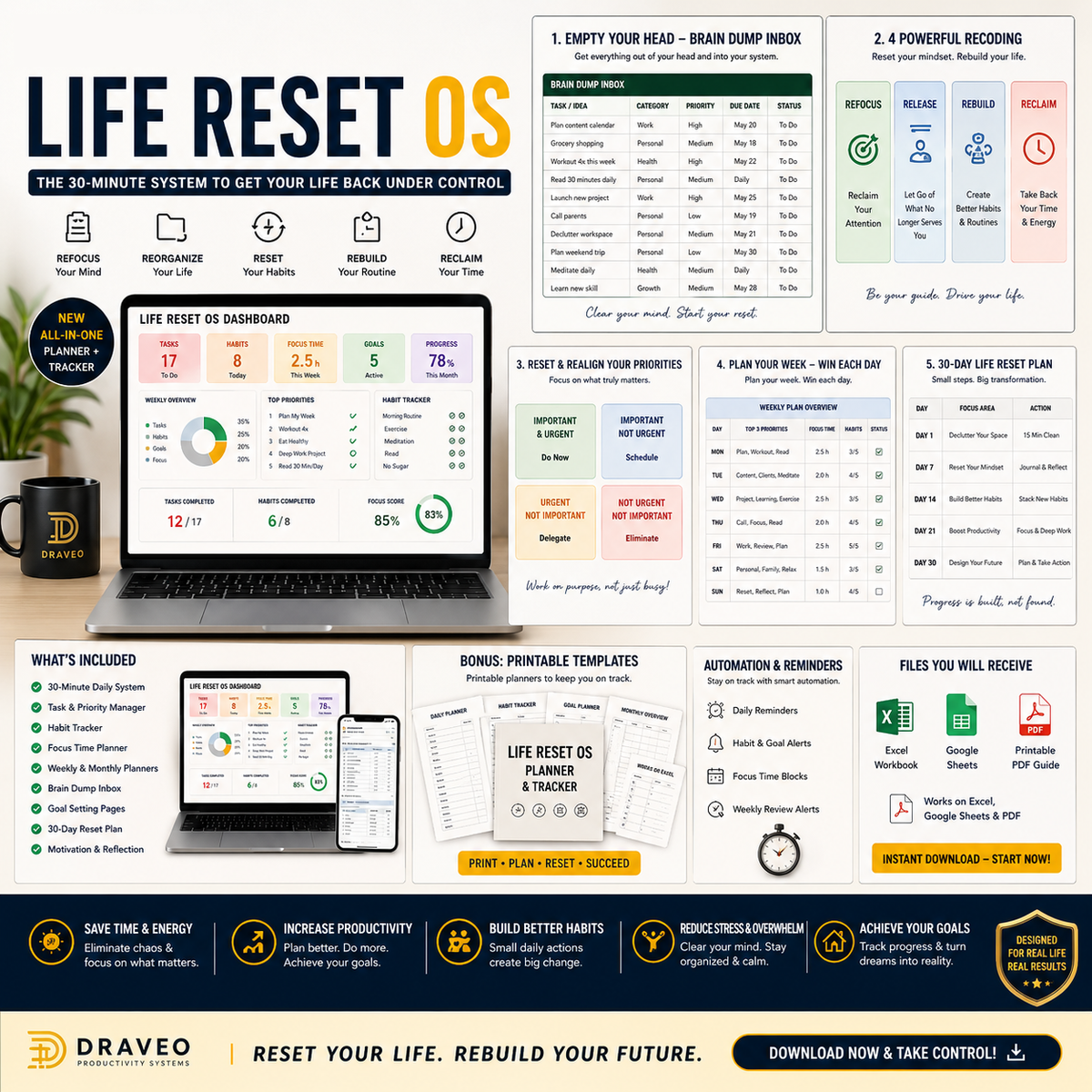Life Reset OS — 7-Day Productivity Reset System